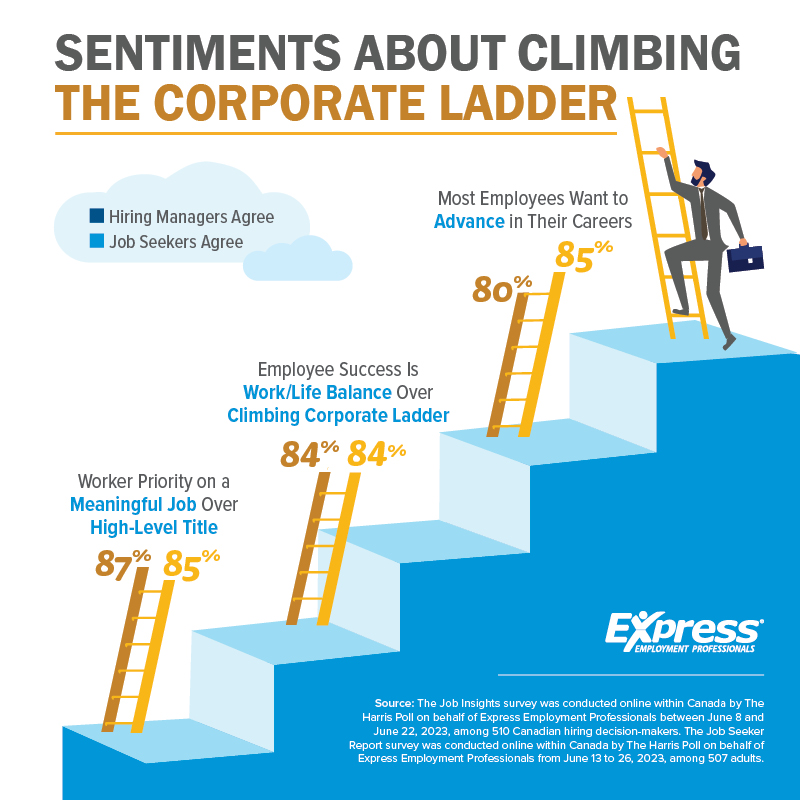 corporate ladder Graphic